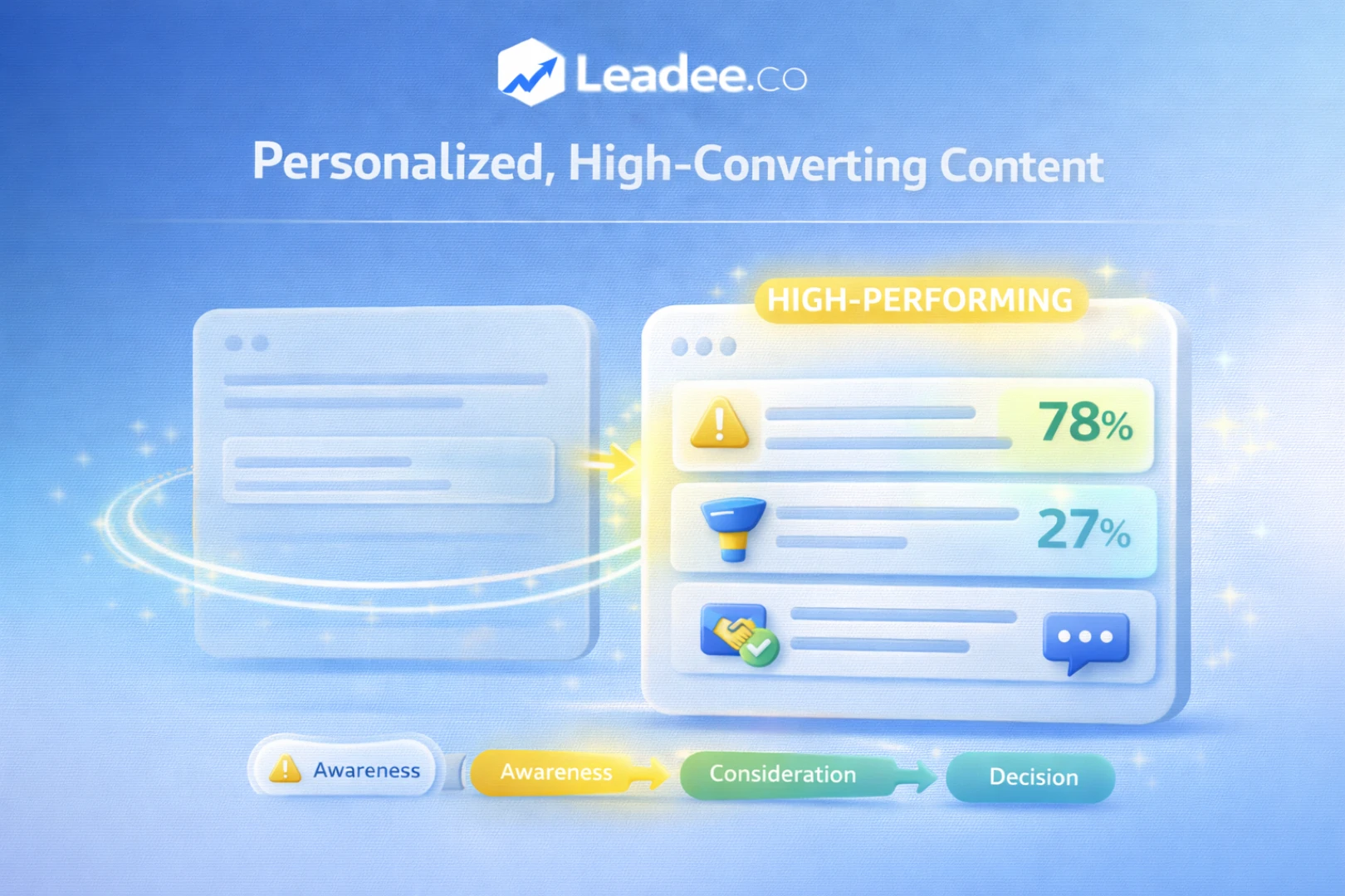 Personalized High Converting Content b2b email list building
