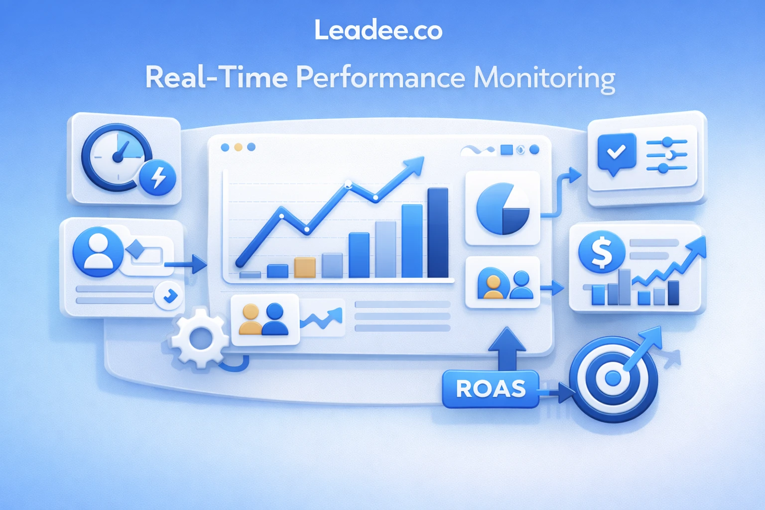 Real-Time Performance B2B digital marketing