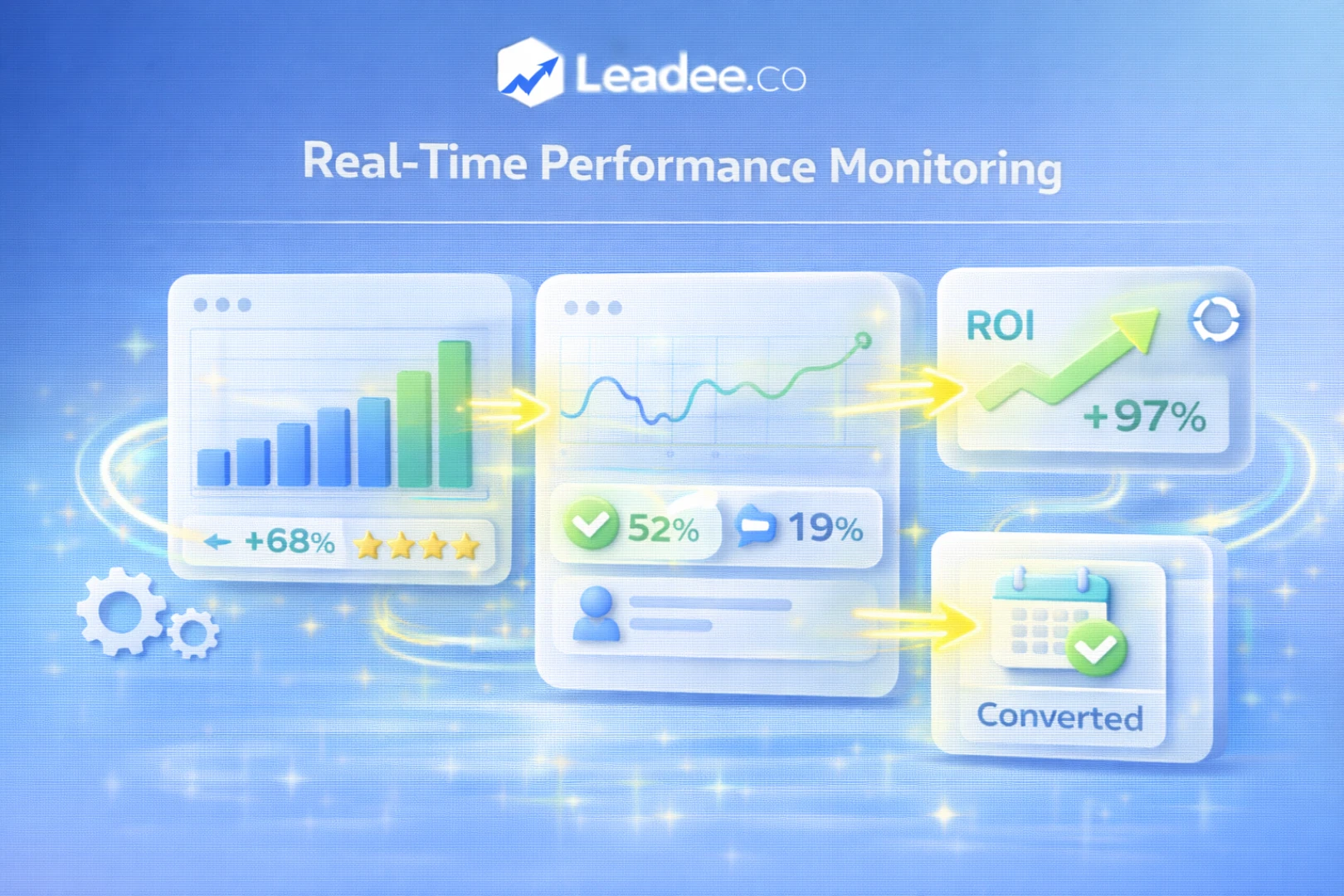 Real-Time Performance Monitoring B2B Email Marketing