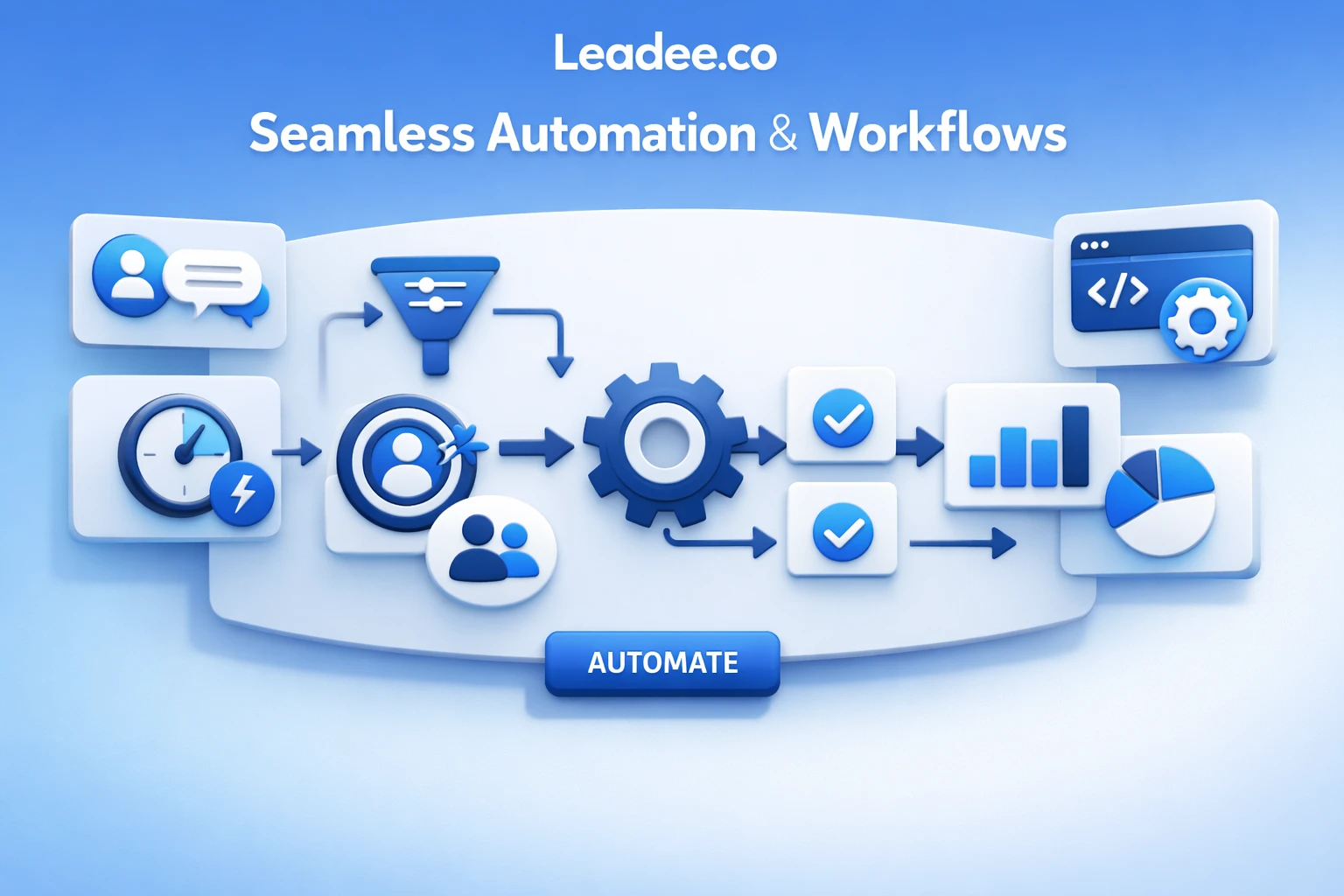 Seamless Automation Personalized B2B digital marketing