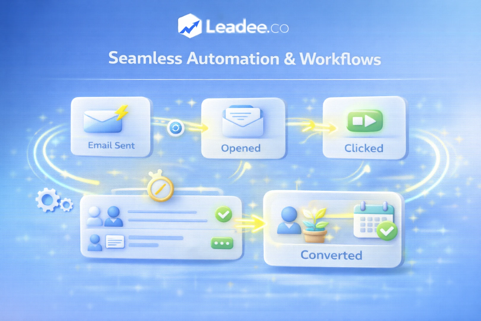 Seamless Automation & Workflows B2B Email Marketing