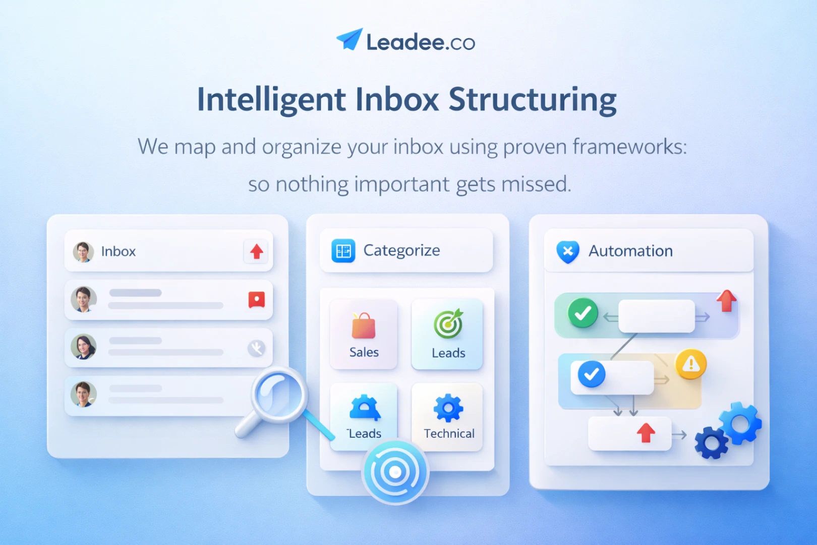 Intelligent Inbox Structuring B2B Inbox Management