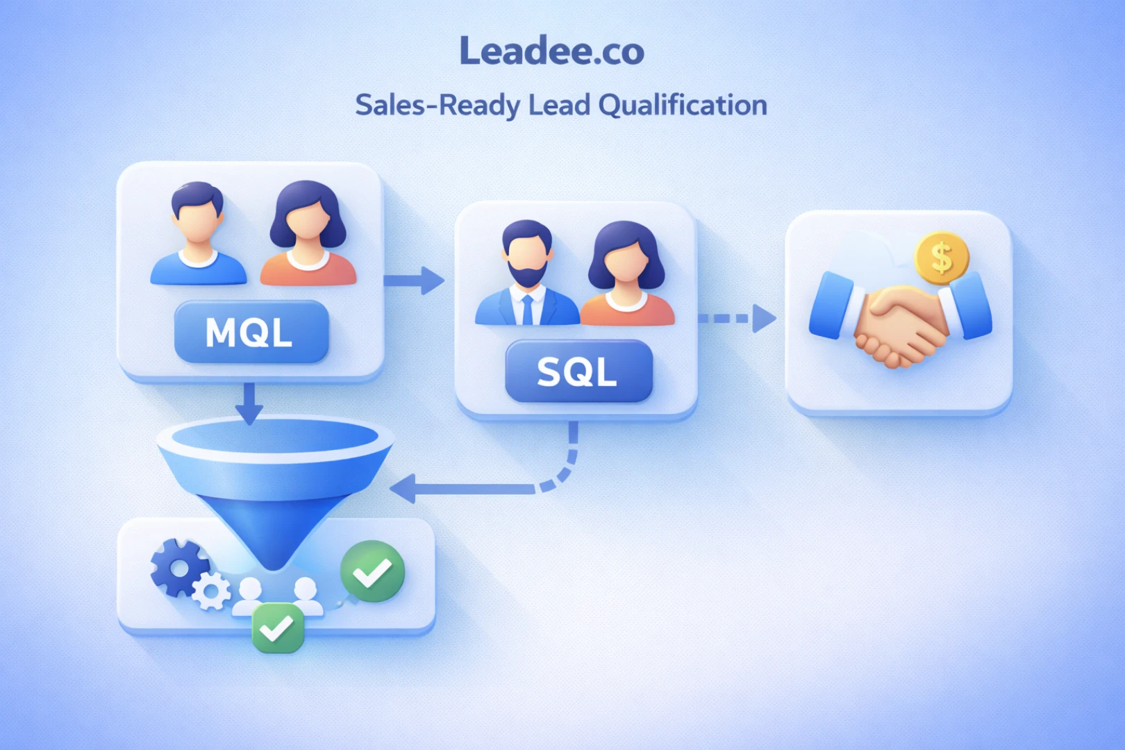 Sales Ready Lead Qualification Lead Generation Agency In Bahrain